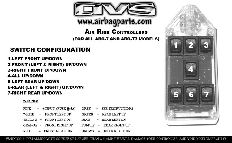 Avs Switch Box - 7 Series